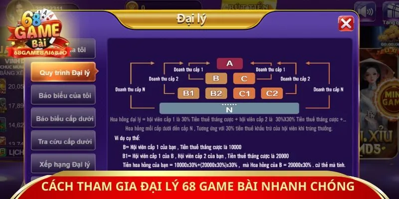Cách tham gia đại lý 68 Game Bài nhanh chóng 